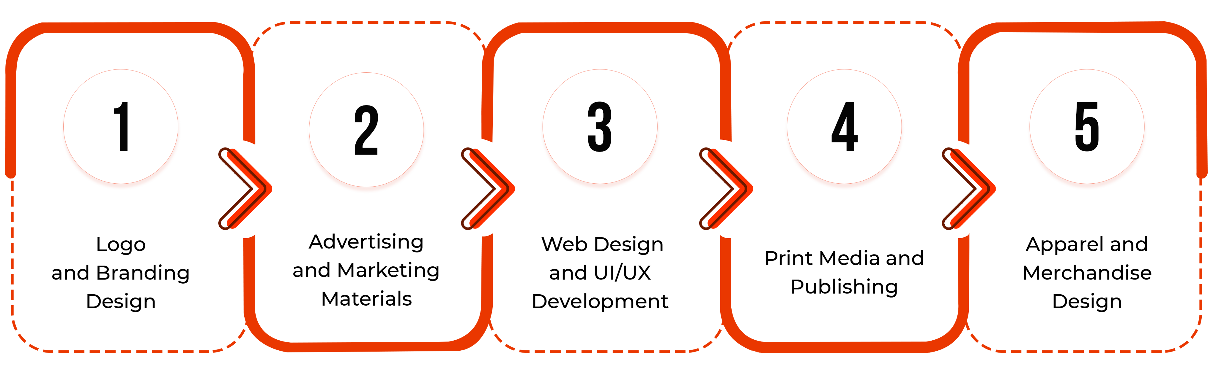 Enhance productivity with a2z converter