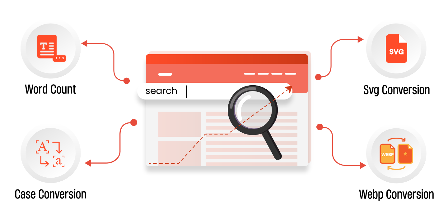 How A2Z Converter Helps In SEO
