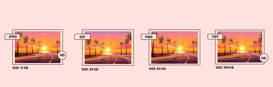 What are the differences between JPEG, PNG, GIF and TIFF file formats in terms of quality and size?