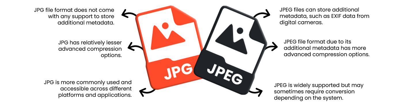 Why Should You Start Using an Online File Converter?