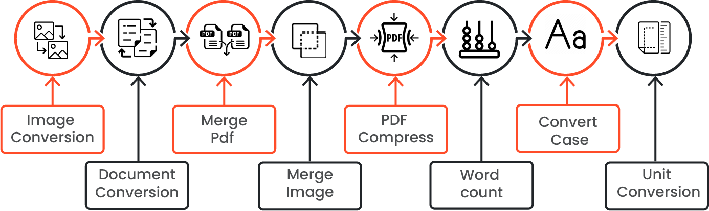 How A2Z Converter Helps You Do More Than Just Change File Formats