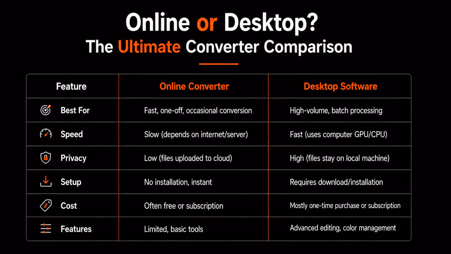 Online PNG to RAW Converter