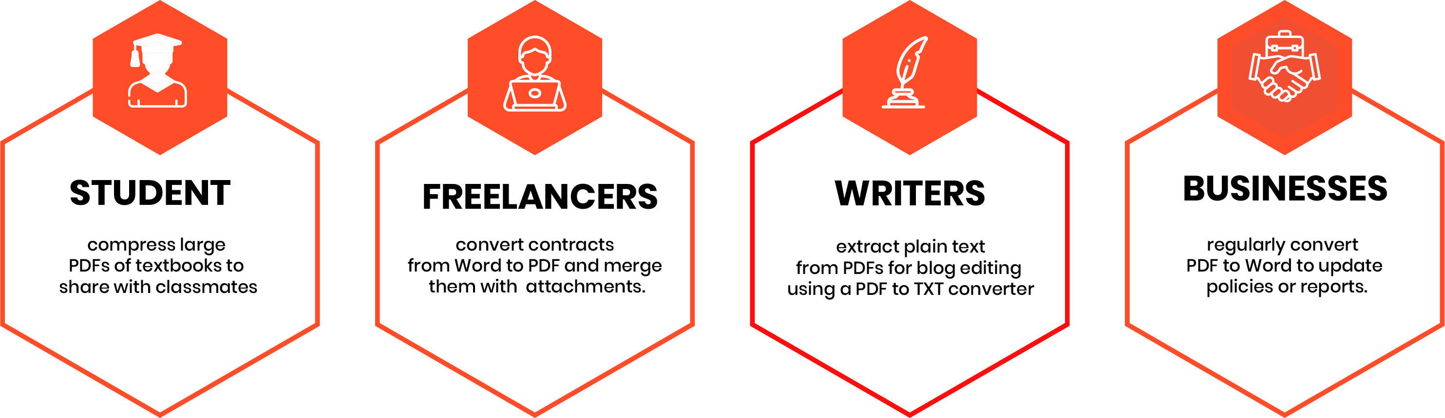 PDF Conversion Guide By A2ZConverter