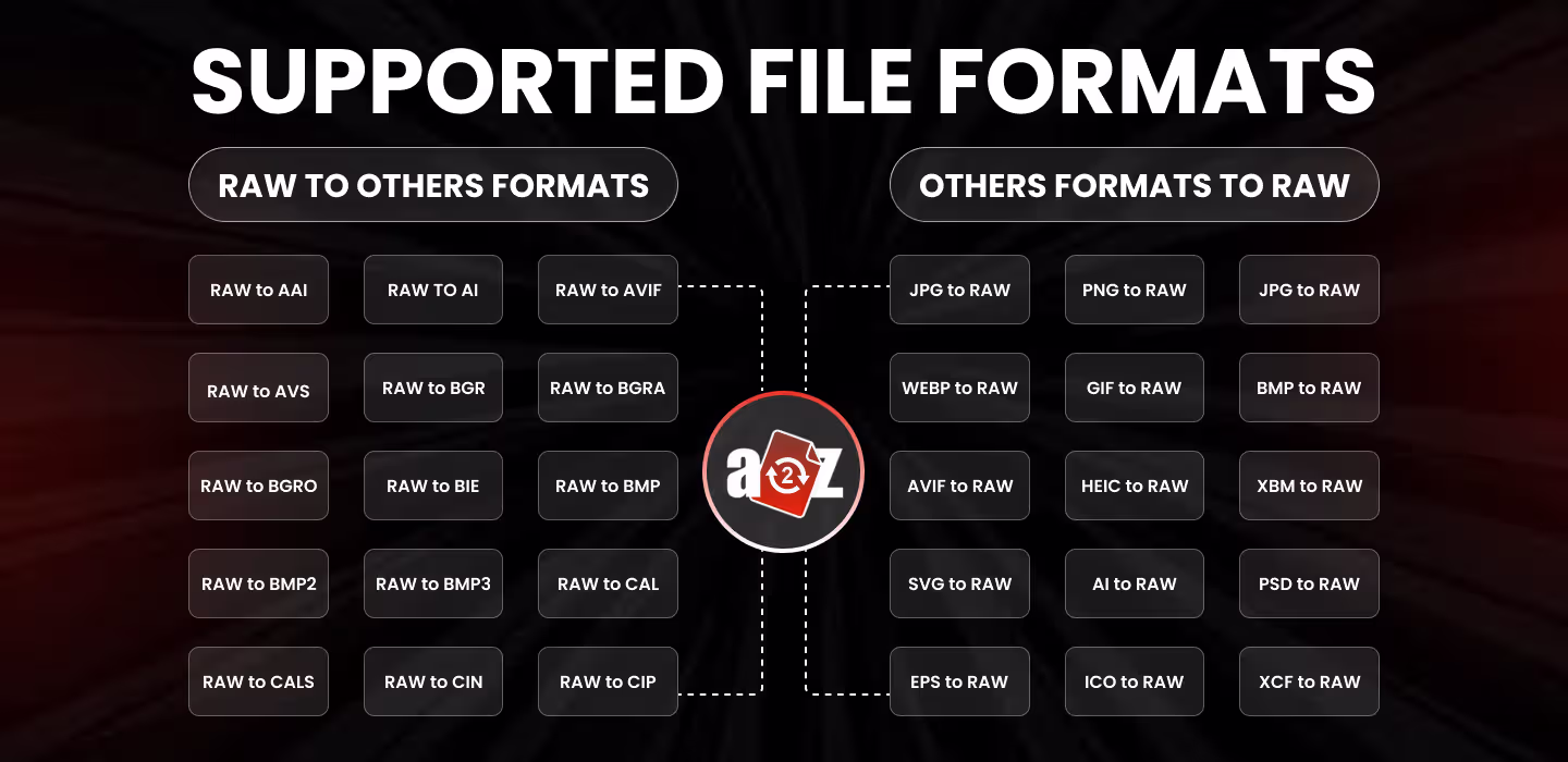 PNG to RAW Converter Online