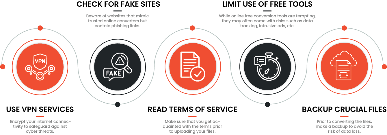 Enhance productivity with a2z converter