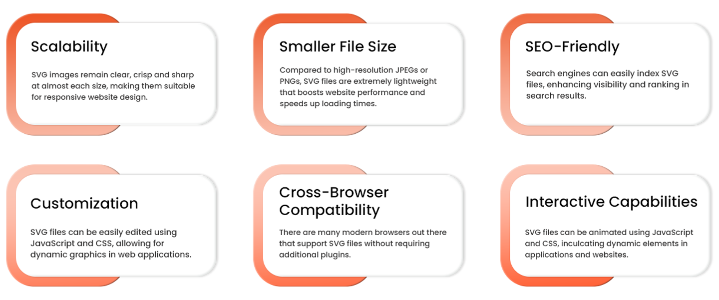 Significance of SVG Conversion and Its Advantages