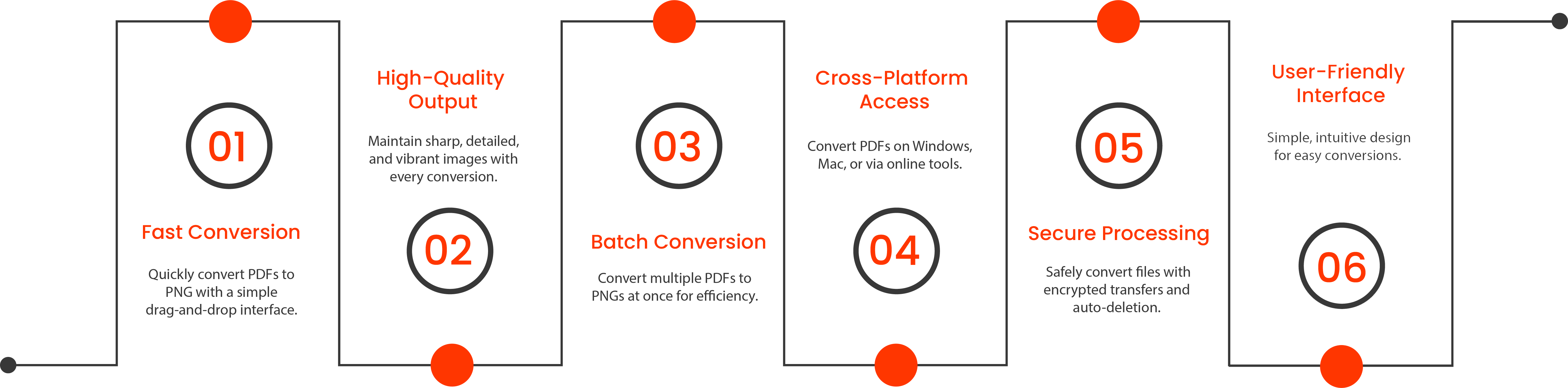 Top 5 PDF to PNG Converters You Need