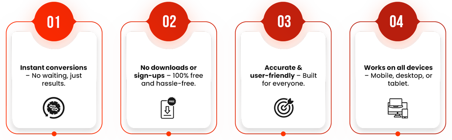 Need Quick Unit Conversions? A2Z Converter Has You Covered!