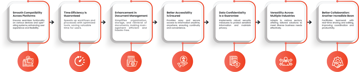 Enhance productivity with a2z converter