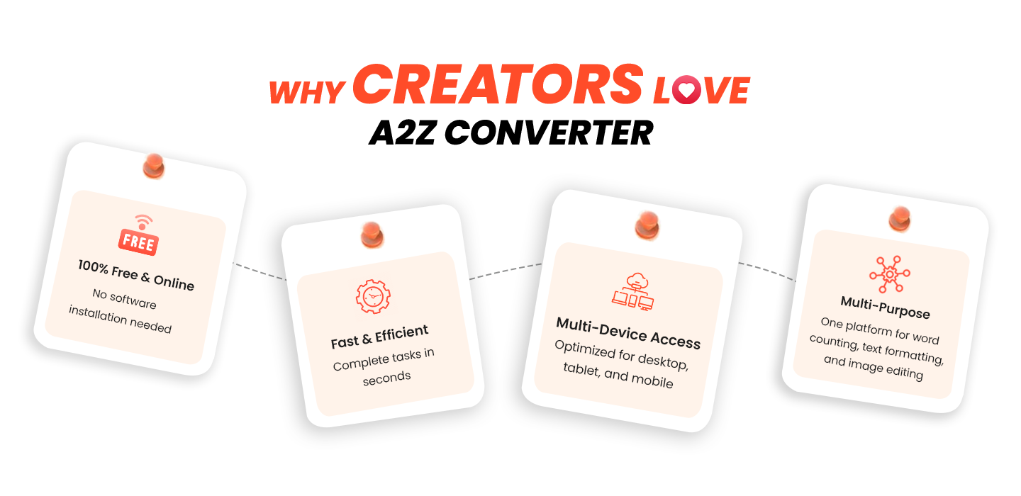 Why Writers Love A2Z Converter