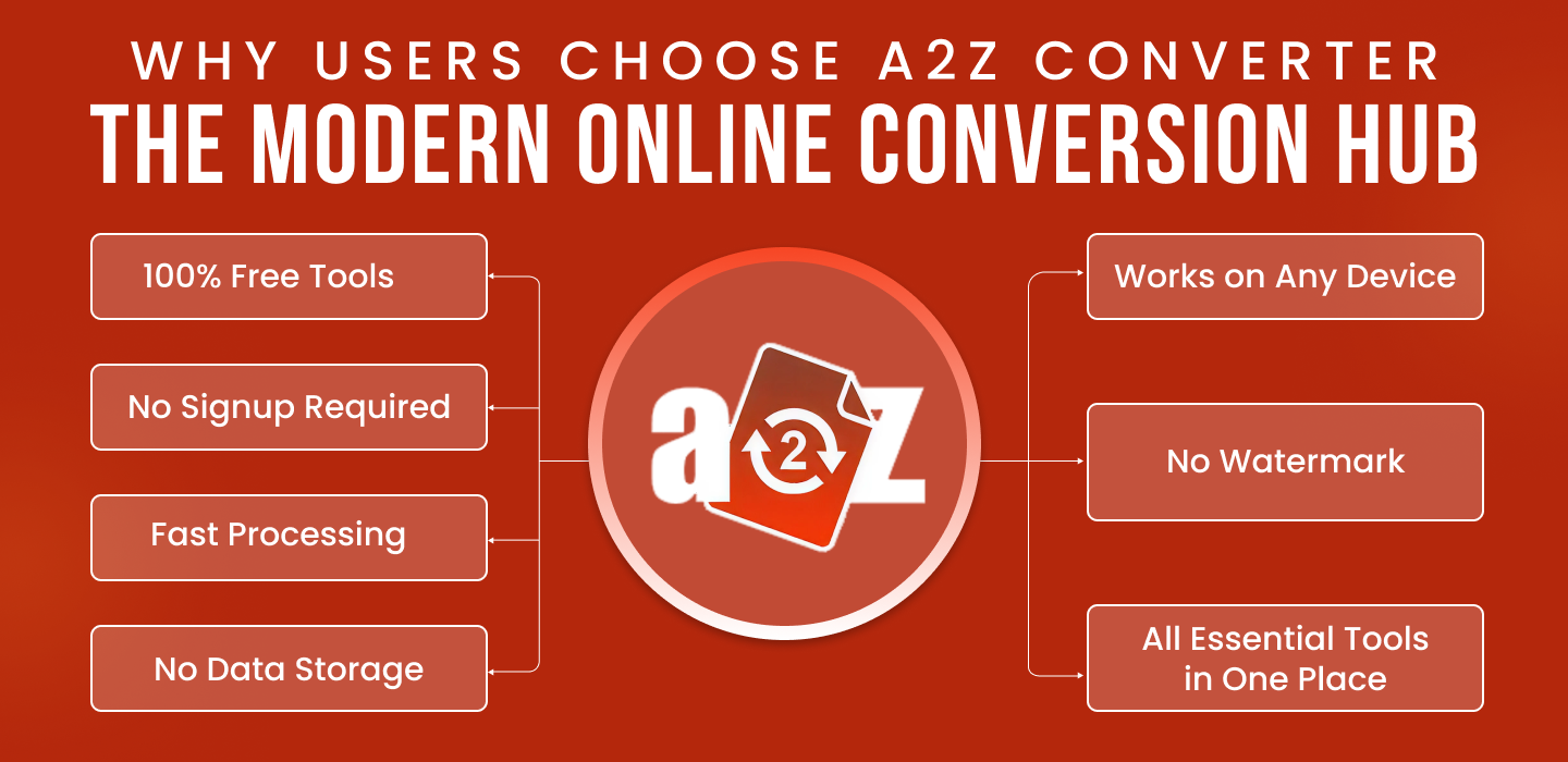 A2Z Converter