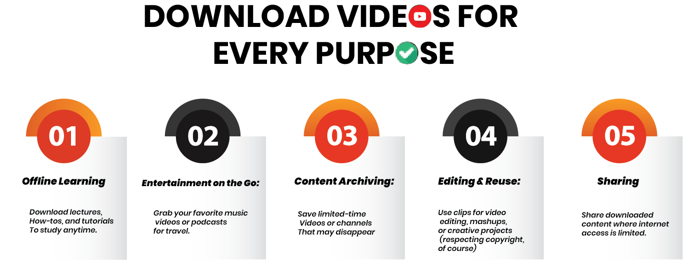 download videos for every purpose - With A2Z Converter